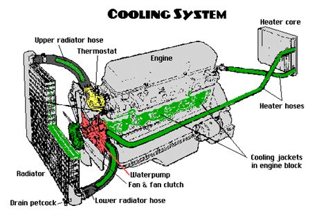 coolant leak when car is off: How does the presence of coolant affect engine temperature regulation?